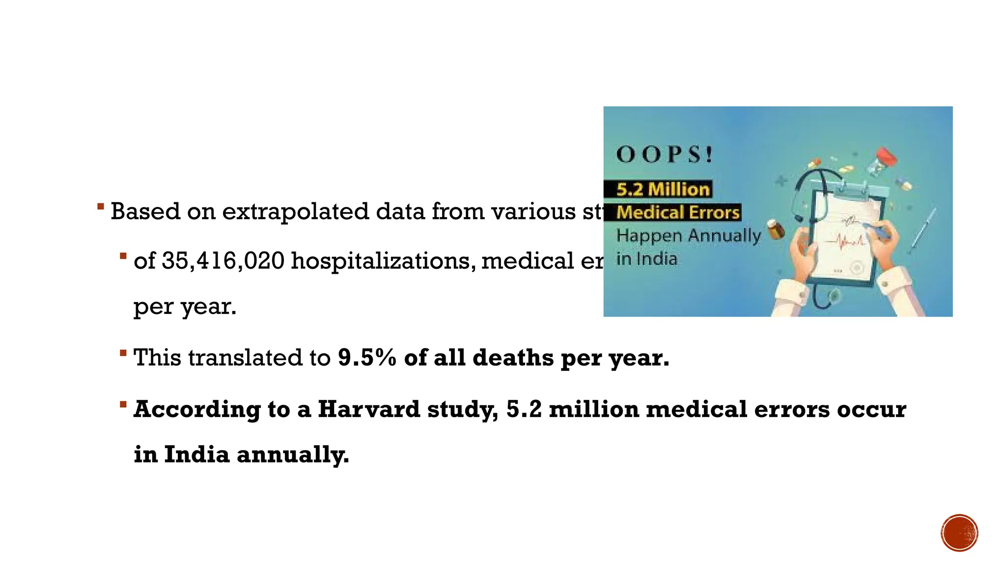  Based on extrapolated data from various studies in the year 2020-
 of 35,416,020 hospitalizations, medical errors cause 251,454 deaths
per year.
 This translated to 9.5% of all deaths per year.
 According to a Harvard study, 5.2 million medical errors occur
in India annually.
 