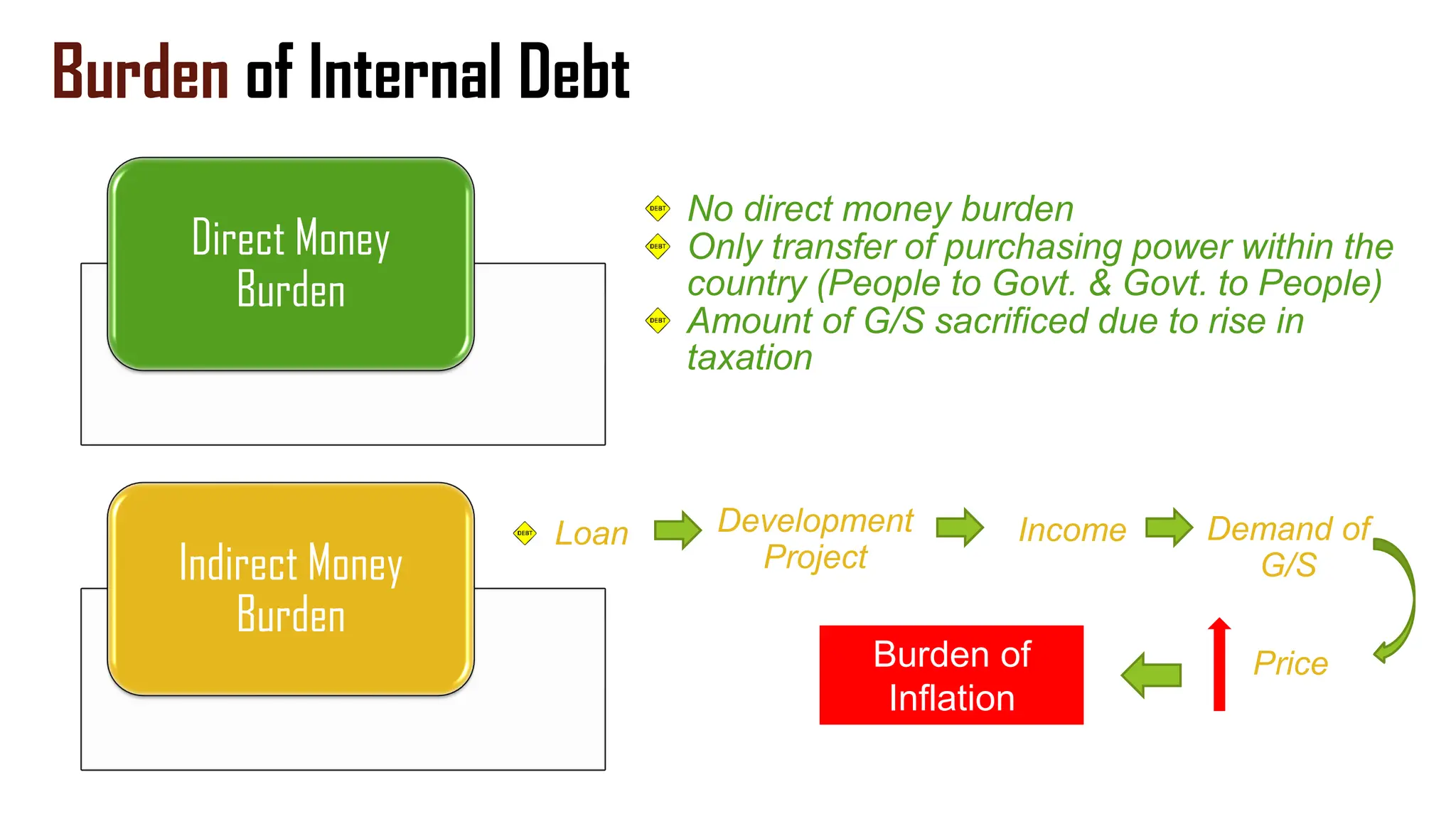 burden of public debt_Arjun Dev Jnawali Jan 7 2022.pdf