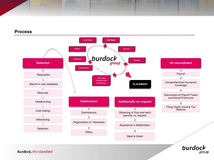 Jjsea grouppresentation 2011 08 picture