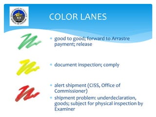 Bureau of-customs | PPTX