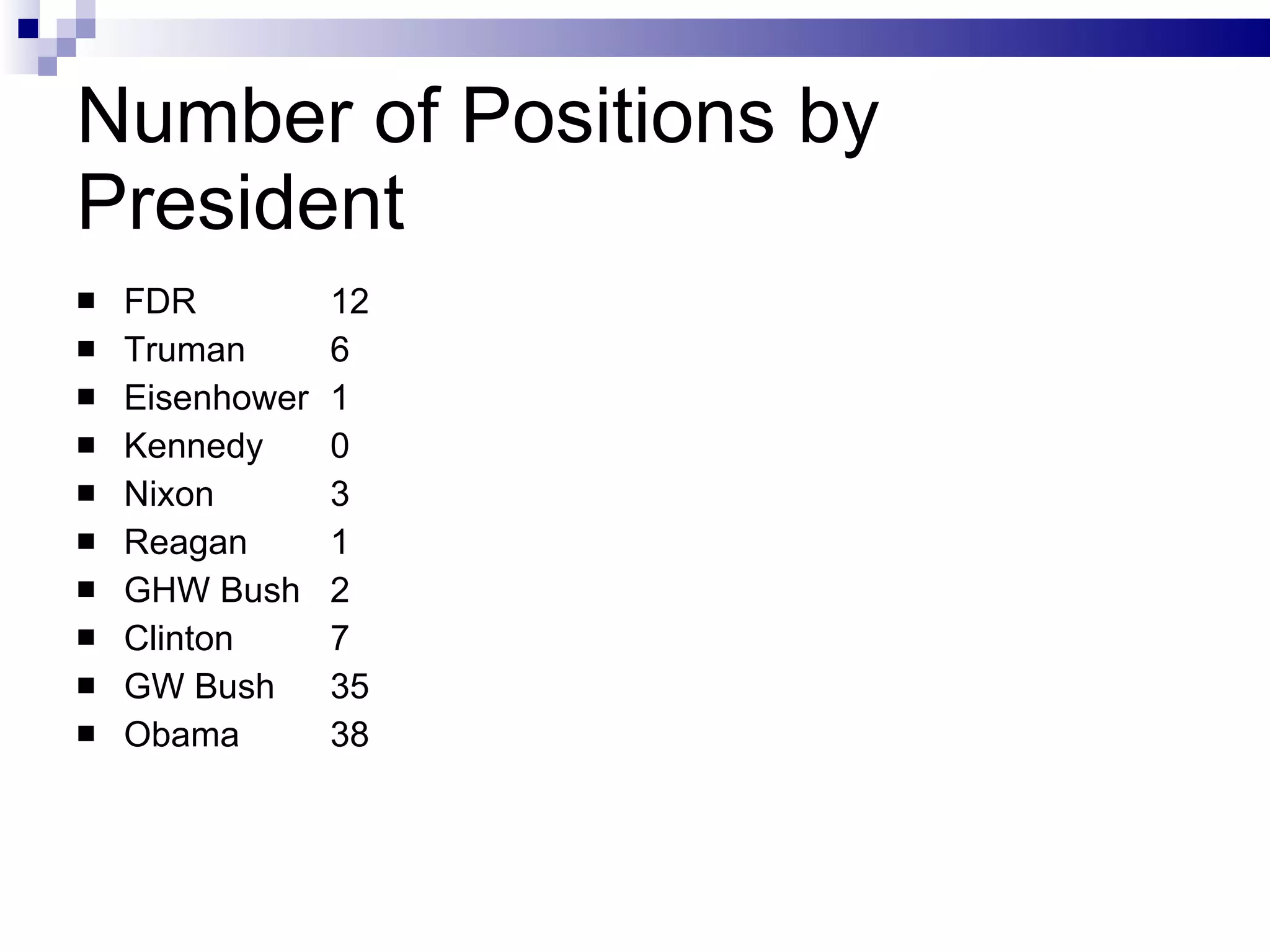 Number of Positions by President FDR  12 Truman  6 Eisenhower 1 Kennedy  0 Nixon  3 Reagan 1 GHW Bush 2 Clinton 7 GW Bush 35 Obama 38 