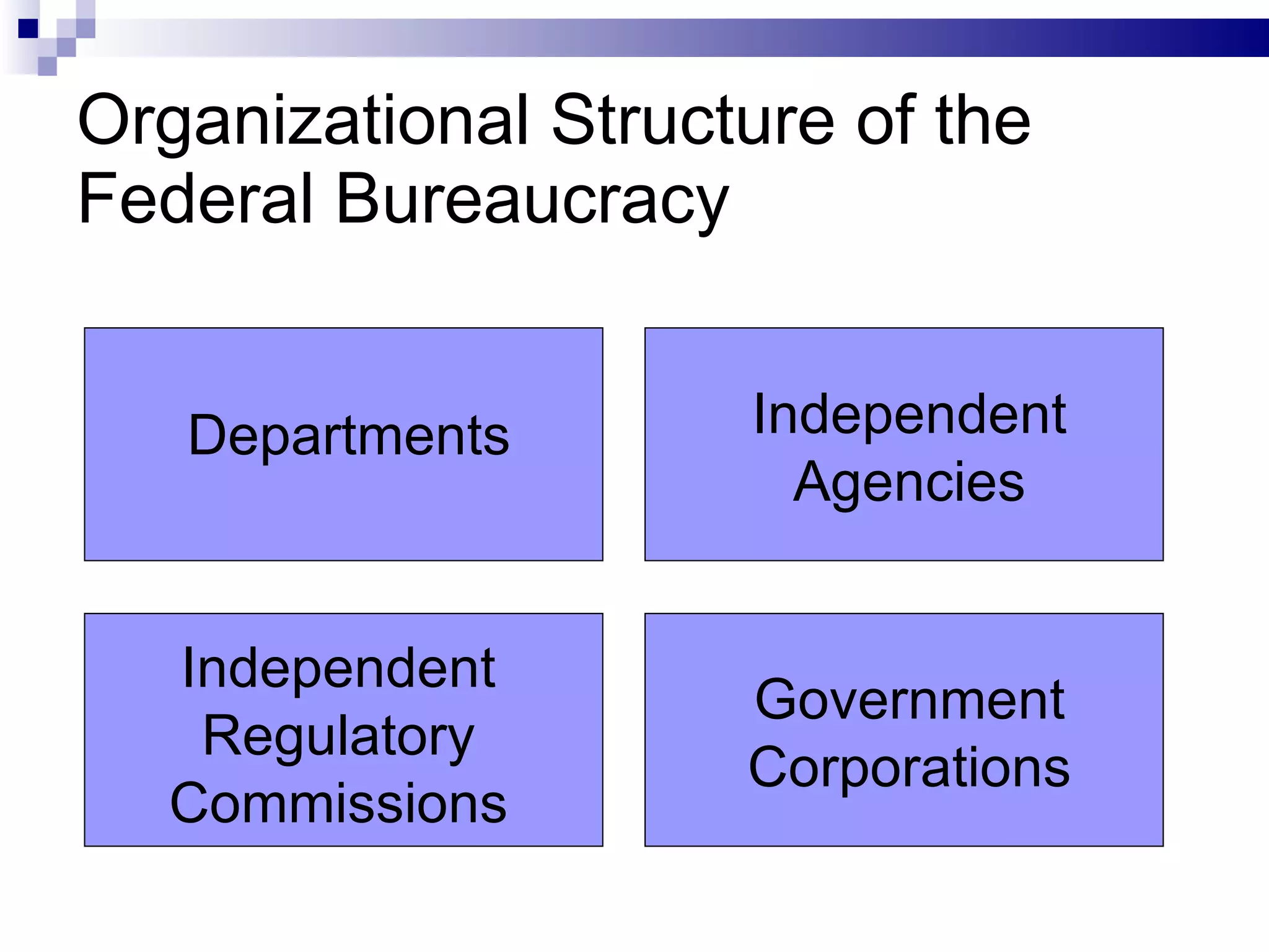 Organizational Structure of the Federal Bureaucracy Departments Independent Agencies Independent Regulatory Commissions Government Corporations 