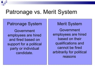 Patronage vs. Merit System Patronage System Government employees are hired and fired based on support for a political party or individual candidate. Merit System Government employees are hired based on their qualifications and cannot be fired arbitrarily for political reasons   