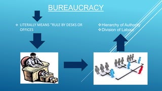 BUREAUCRACY
 LITERALLY MEANS “RULE BY DESKS OR
OFFICES
Hierarchy of Authority
Division of Labour
 