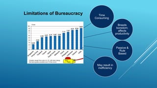 Bureaucracy | PPT