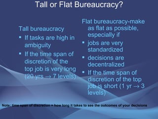 Tall or Flat Bureaucracy? Tall bureaucracy If tasks are high in ambiguity If the time span of discretion of the top job is very long (20 yrs    7 levels) Flat bureaucracy-make as flat as possible, especially if jobs are very standardized decisions are decentralized If the time span of discretion of the top job is short (1 yr    3 levels) Note: time span of discretion = how long it takes to see the outcomes of your decisions 