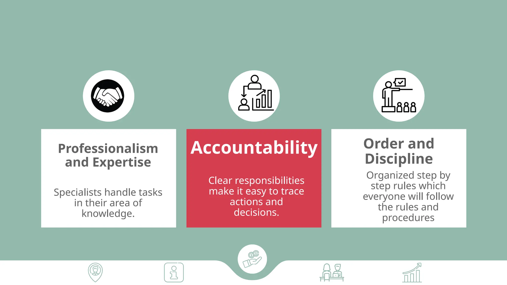 Bureaucratic Management Powerpoint in Management | PPTX