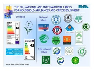 Bureau energy efficiency | PPTX