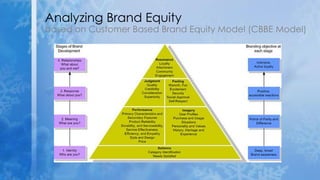 A Digital marketing Proposal for Bureau of indian standards | PDF