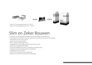<=>                      <=>

- Type A; 2/3 kamerappartement 70 - 90 m2
- Type B; 3/4 kamerappartement 105 - 125 m2




Slim en Zeker Bouwen
- bewoners van de bouwgroep bepalen de samenstelling van het gebouw
- keuzevrijheid uitstraling en grootte appartement/onderneming passend bij budget
- individuele wensen staan voorop
- samen bouwen; prijsvoordeel
- direct contact toekomstige buren
- mogelijkheid tot uitbreiding appartment/onderneming
- goede prijs-kwaliteitsverhouding
- verantwoordelijkheid architect; optimale procesbeheersing
- ecologisch duurzaamheid; lagere energiekosten
- vroegtijdig inzicht in kosten
- directe communicatie tot aan oplevering
- project kan starten bij minimaal 3 inschrijvingen
 