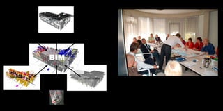 bouw inForMatie ModeL | saMenwerKen



                    architect |   architecten
                            ARCHICAD




     aannemer                                   opdrachtgever




                           BIM

     installateur                               constructeur    goede samenwerking is waar het          biM    hiermee gepaard gaande softwarepakket            samenwerkingsproces waarbij op basis van
                                                                proces voor een groot deel om draait.          gecommuniceerd kan worden. in het                elkaars gegevens en de meest recente stand
                                                                informatie die toegevoegd wordt aan het        beginstadium van een project wordt               van het ontwerp wordt gerekend, getekend
                                                                centrale model wordt hergebruikt door          vastgelegd wie welke informatie wanneer          en bijgestuurd wordt is een grote verandering
                                                                ketenpartners om op basis hiervan te           nodig heeft. dit geeft voor het team             in het bouwproces. wij zijn druk bezig onze
                                                                rekenen, onwerpen, tekenen, aan te passen      houvast om te toetsen of de informatie die       positie te versterken door het opzetten van
                                                                en vervolgens het centrale model weer verder   uitgewisseld wordt volledig is. in het project   samenwerkingen met sterke ketenpartners
                                                                te verrijken. hierbij hebben wij een proces    beth san heeft de installateur op basis van      binnen en buiten de bouw (tu/e, tno) omdat
                              GIS                               ingericht dat op de softwareonafhankelijke     ons model installatieberekeningen gemaakt        draagvlak en kennis binnen de gehele keten
                                                                uitwisselingsstandaard iFc is gebaseerd. dit   en de installaties in 3d ingetekend. dit model   noodzakelijk is om volledig van de kracht van
                                                                is cruciaal voor het samenwerkingsproces       werd gecombineerd met het centrale biM om        biM te profiteren.
                                                                omdat hierdoor met elke partij en het          alle disciplines op elkaar af te stemmen. dit
78                                                                                                                                                                                                              79
 