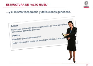 ESTRUCTURA DE “ALTO NIVEL"
…y el mismo vocabulario y definiciones genéricas.
24
 
