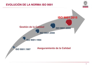 EVOLUCIÓN DE LA NORMA ISO 9001
ISO 9001:2015
ISO 9001:1994
ISO 9001:2000
ISO 9001:2008
Gestión de la Calidad
7
ISO 9001:19...