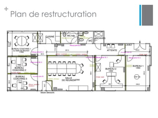 +
    Plan de restructuration
 