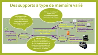 Des supports à type de mémoire varié
Mémoire optique ?
les bits sont
stockés sous forme de
reliefs détectés par un
rayon laser (un creux = 0,
une bosse = 1)
Mémoire magnétique ?
les bits sont
stockés sous forme de
de champs magnétiques
Mémoire flash ?
Des semi-conducteurs
(transistors) stockent les 1 et
les 0. Si le transistor bloque le
courant, un 1 est enregistré, si
au contraire il le laisse passer,
c'est un 0 qui est stocké.
14
 