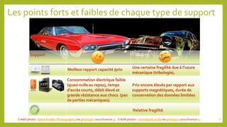 Les points forts et faibles de chaque type de support
Crédit photo : Gene Krasko Photography via photopin sous licence cc Crédit photo : myoldpostcards via photopin sous licence cc
Support
Une certaine fragilité due à l’usure
mécanique (tribologie).
Meilleur rapport capacité /prix
Prix encore élevés par rapport aux
supports magnétiques, durée de
conservation des données limitées
Consommation électrique faible
(quasi nulle au repos), temps
d'accès courts, débit élevé et
grande résistance aux chocs (pas
de parties mécaniques).
Relative fragilité
15
 