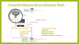 Caractéristiques de la mémoire flash
Autres caractéristiques
aucun bruit
faible consommation
Resistance aux chocs
Ni sensible, ni exposee a la poussiere
16
 