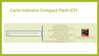 Carte mémoire Compact Flash (CF)
33
 