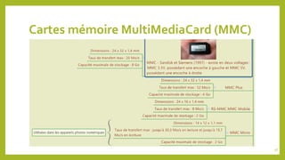 Cartes mémoire MultiMediaCard (MMC)
36
 