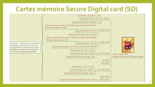 Cartes mémoire Secure Digital card (SD)
38
 