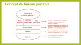 Concept du bureau portable
support
Lanceur
Bureau/menu
Pack
logiciels
Logiciels
personnalisés
Data
utilisateur
Architecture
« bureau portable »
Clé, carte mémoire, CD/DVD
réinscriptible, disque dur …
Lanceur d’applications, correspond au
système d’exploitation sur le PC hôte
Le menu correspond au bureau sur un PC
et permet la liaison entre les programmes
inclus dans le pack et l’iconographie
(fonction : association de fichiers)
Contenu du pack, dossier d’ajout de
logiciels et répertoire(s) pour les
données utilisateur
6
 