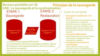 Principes de la sauvegarde
Restauration
ETAPE 1 ETAPE 2
Sauvegarde
Support 1 vers
support 2
Support 2 vers
support 1
Stockage
Restauration
• 3 types de sauvegarde
o Sauvegarde complète dite « full
backup »
Toutes les données d’un répertoire source
sont copiées dans un répertoire
destination, que ces données soient
récentes, anciennes, modifiées ou non.
Méthode fiable mais très coûteuse en
termes d’espace disque et de temps de
transfert.
o Sauvegarde différentielle
Copie uniquement les nouveaux fichiers
ou les fichiers modifiés entre deux
sauvegardes complètes
o Sauvegarde incrémentale ou
incrémentielle
Cette méthode consiste à copier
les fichiers créés ou modifiés depuis la
dernière sauvegarde quel que soit son type
(complète, différentielle ou incrémentielle).
Le choix d’une sauvegarde différentielle
ou incrémentielle, entre deux sauvegarde complètes, dépend
de la fréquence des backups décidée lors de la mise en place
d’un plan de sauvegarde.
Dans les deux cas, la restauration est plus longue et
fastidieuse que dans celui d’une sauvegarde complète.
Bureaux portables sur clé
USB : La sauvegarde et la synchronisation
96
 