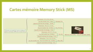 Cartes mémoire Memory Stick (MS)
34
 