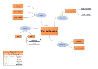 Plan de Marketing
Ubicacion
Producto
Precio
Promoción
Activos
Puntos Débiles
Puntos Fuertes
Almacenes
Ventas al por mayor
Ventas al detalle
Bajo Alto
Estimación
Actual
Anuncios
Ferias Comerciales
1 Estrella
1
Mucha
importancia
1
Requiere
seguimiento
Símbolo Recuento Descripción
Plan de Marketing
Leyenda
 