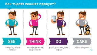 UNsuccessful practices for an online business Burgas StartUp Fest 2020