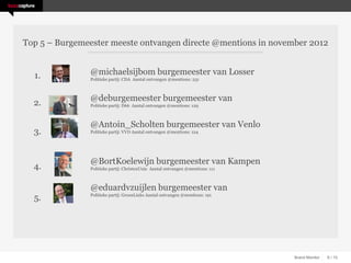 Top 5 – Burgemeester meeste ontvangen directe @mentions in november 2012


  1.           @BramvanHemmen burgemeester van Sliedrecht
               Politieke partij: CDA Aantal ontvangen @mentions: 334



               @michaelsijbom burgemeester van Losser
  2.           Politieke partij: CDA Aantal ontvangen @mentions: 216



               @JoostvOostrum burgemeester van Rhenen
  3.           Politieke partij: VVD Aantal ontvangen @mentions: 142




               @deburgemeester burgemeester van Oldambt
  4.           Politieke partij: D66 Aantal ontvangen @mentions: 128



               @Antoin_Scholten burgemeester van Venlo
  5.           Politieke partij: VVD Aantal ontvangen @mentions: 120




                                                                       Brand Monitor   6 / 15
 