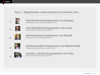 Top 5 – Burgemeester vaakst geretweet in november 2012


1.            @EwaldvanVliet burgemeester van Lansingerland
              Politieke partij: VVD Aantal keer geretweet: 153



              @bortkoelewijn burgemeester van Kampen
2.            Politieke partij: ChristenUnieAantal keer geretweet: 139



              @michaelsijbom burgemeester van Losser
3.            Politieke partij: CDA Aantal keer geretweet: 118




              @MarcoOut burgemeester van Borger-Odoorn
4.            Politieke partij: VVD Aantal keer geretweet: 93



              @hmostendorp burgemeester van Bunnik
5.            Politieke partij: CDA Aantal keer geretweet: 90




                                                                         Brand Monitor   6 / 15
 
