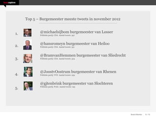 Top 5 – Burgemeester meeste tweets in november 2012


1.          @michaelsijbom burgemeester van Losser
            Politieke partij: CDA Aantal tweets: 397



            @hansromeyn burgemeester van Heiloo
2.          Politieke partij: CDA Aantal tweets: 351



            @BramvanHemmen burgemeester van Sliedrecht
3.          Politieke partij: CDA Aantal tweets: 324




            @JoostvOostrum burgemeester van Rhenen
4.          Politieke partij: VVD Aantal tweets: 259



            @gjtenbrink burgemeester van Slochteren
5.          Politieke partij: PvdA Aantal tweets: 195




                                                           Brand Monitor   6 / 15
 