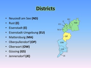DistrictsNeusiedl am See(ND)Rust (E) Eisenstadt (E) Eisenstadt-Umgebung(EU)Mattersburg (MA)Oberpullendorf (OP)Oberwart(OW)Güssing(GS)Jennersdorf(JE)