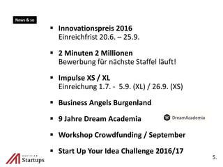  Innovationspreis 2016
Einreichfrist 20.6. – 25.9.
 2 Minuten 2 Millionen
Bewerbung für nächste Staffel läuft!
 Impulse XS / XL
Einreichung 1.7. - 5.9. (XL) / 26.9. (XS)
 Business Angels Burgenland
 9 Jahre Dream Academia
 Workshop Crowdfunding / September
 Start Up Your Idea Challenge 2016/17
5.
News & so
 