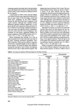 BURGER


continuing question procedure than in the procedures                  longest time lag was between 2 and 3 weeks. The com-
used in the studies listed in Table 6. Each of the studies            bined findings for these studies are shown in Table 7.
listed in Table 6 used a distinctively different task for             A glance at the table indicates that the differ-
the two requests.                                                     ent-requester-delayed-request procedure has been rea-
    A quick glance at Table 6 shows that the findings                 sonably effective in producing an FITD effect. The
from studies using the same-requester/no-delay proce-                 FITD manipulation produced more compliance to the
dure are quite varied. Of the 24 studies, exactly half                target request than the control condition in all but three
found more compliance in the FITD condition,                          cases, although many of the differences fell short of
whereas the other half found more compliance in the                   statistical significance. When the results of all 28 stud-
control condition. Although only a handful of these                   ies were combined, we found a significant difference
differences approach statistical significance, it is ap-              between the FITD and control conditions, X2(1, N =
parent that the same-requester/no-delay procedure of-                 3,627) =56.30, p < .001, r = .12, odds ratio = lAO.
ten is ineffective in increasing compliance and may in                    Although less cornmon, we found seven studies that
some cases lead to the opposite reaction. Nonetheless,                used the same person for both requests but also em-
when the results from all of the investigations were                  ployed a delay of at least 2 days between requests. As
combined, we still found a significant tendency for                   shown in Table 8, in six ofthe seven cases, participants
greater compliance with the FITD procedure, X2( 1, N =                in the FITD condition responded more favorably to the
2,121) =6.21, P < .02, r = .05, odds ratio = 1.21.                    target request than participants in the control condi-
    Before interpreting these findings, let us look at                tion. The lone exception reported a nonsignificant ten-
what researchers have found when they used each of                    dency in the opposite direction. When the data for all
the three remaining procedural possibilities. First,                  seven studies were combined, we again found a signifi-
FITD researchers often used two different requesters                  cant difference between conditions, X2(1, N = 892) =
and allowed a reasonable length of time to expire be-                 3.98, p < .05, r =.07, odds ratio =1.22.
tween requests. We found 28 studies with conditions                       Finally, we found five studies that included a condi-
meeting this description. Each of these investigations                tion in which different requesters were used with no
allowed at least 2 days to lapse between requests. The                delay between requests. As shown in Table 9, four of

Table 6. Percentage of Compliance With Same Requester-No Delay Procedure
                                                                            Control                         Foot·in·the·Door

                                                                                 Participants/                       Participants/
Study                                                                %               Total            %                 Total

Harris (1972), Experiment 1                                         11.0               2/18          41.7                15/36
Harris, Liguori, & Stack (1973), Experiment 3                       25.0               15/60         30.0                15/50
Cann, Shennan, & Elkes (1975), Experiment 1                         50.0               13/26         78.0                18/23
Cann et aI. (1975), Experiment 2                                    45.0               9/20          72.2                13/18
CiaIdini & Ascani (1976)"                                           11.0               7/63           3.2                 2/63
Harris & Samerotte (1976), Experiment I'                            35.0               7/20          20.0                 4/20
Harris & Samerotte (1976), Experiment 2                             28.6               4/14          32.1                 9/28
Cialdini, Cacioppo, Bassett, & Miller (1978), Experiment 2'         20.0               2/10          10.0                 1110
Reingen (1978)                                                      18.8               6/32          34.4                11/32
Tybout (1978), Experiment I'                                        41.6              25/60          36.2               381105
Tybout (1978), Experiment 2                                         22.5               9/40          35.9                14/39
Foss & Dempsey (1979), Experiment I'                                26.3               5/19          25.0                 5/20
Harari, Mohr, & Hosey (1980)"                                       56.8              25/44          33.3                19/57
Wagener & Laird (1980)                                              35.5              27n6           65.8                50176
Burger & Petty (1981), Experiment 3                                  0.0               0/15          20.0                 6/30
Shanab & Isonio (1982)"                                             25.0               5120          23.1                 9/39
Shanab & O'Neill (1982)                                             30.0               12/40         47.5                38/80
Katzev & Johnson (1984)"                                            69.2               9/13          61.5                 8/13
Brownstein & Katzev (1985)'                                         79.2              20/25          50.0                10120
Goldman (1986)                                                      22.4               17176         46.0                35176
Williams & Williams (1989)'                                         33.8              22/68          27.9                19/68
Bell, Cholerton, Fraczek, & Smith (1994)                            10.1              171169         23.1               39/169
Martens, Kelly, & Diskin (1996)'                                    60.0               12/20         47.6                10/21
Chartrand, Pinckert, & Burger (1999)"                               27.0               10/37          7.0                 3/43

Combined                                                            28.43             2801985        34.42             39111,136

'Direction of difference reverse of the foot-in-the-door effect.



314

                                               Copyright ©2000. All Rights Reserved.
 