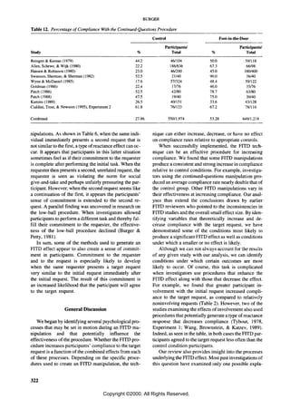 BURGER

Table 12. Percentage of Compliance With the Continued-Questions Procedure
                                                                   Control                               Foot-in-the-Door

                                                                         Participants!                              Participants!
Study                                                     %                 Total                 %                    Total

Reingen & Kernan (1979)                                  44.2                 461104             50.0                 59/118
Allen, Schewe, & Wijk (1980)                             22.2                 186/836            67.3                  66/98
Hansen & Robinson (1980)                                 23.0                 46/200             45.0                 180/400
Swanson, Shennan, & Shennan (1982)                       52.5                  21/40             90.0                  36/40
Wynn & McDaniel (1985)                                   17.6                 57/324             48.4                  591122
Goldman (1986)                                           22.4                  17n6              46.0                   35n6
Patch (1986)                                             52.5                  42/80             78.7                   63/80
Patch (1988)                                             47.5                  19/40             75.0                   30/40
Kamins (1989)                                            26.5                 40/151             33.6                  43/128
Cialdini, Trost, & Newsom (1995), Experiment 2           61.8                 76/123             67.2                  78/116


Combined                                                 27.86               550/1,974           53.28               649/1,218



nipulations. As shown in Table 6, when the same indi-              nique can either increase, decrease, or have no effect
vidual immediately presents a second request that is               on compliance rates relative to appropriate controls.
not similar to the first, a type of reactance effect can oc-           When successfully implemented, the FITD tech-
cur. It appears that participants in this latter situation         nique can be an effective procedure for increasing
sometimes feel as if their commitment to the requester             compliance. We found that some FITD manipulations
is complete after performing the initial task. When the            produce a consistent and strong increase in compliance
requester then presents a second, unrelated request, the           relative to control conditions. For example, investiga-
requester is seen as violating the norm for social                 tors using the continued-questions manipulation pro-
give-and-take and perhaps unfairly pressuring the par-             duced an average compliance rate nearly double that of
ticipant. However, when the second request seems like              the control group. Other FITD manipUlations vary in
a continuation of the first, it appears the participants'          their effectiveness at increasing compliance. Our anal-
sense of commitment is extended to the second re-                  yses thus extend the conclusions drawn by earlier
quest. A parallel finding was uncovered in research on             FITD reviewers who pointed to the inconsistencies in
the low-ball procedure. When investigators allowed                 FITD studies and the overall small effect size. By iden-
participants to perform a different task and thereby ful-          tifying variables that theoretically increase and de-
fill their commitment to the requester, the effective-             crease compliance with the target request, we have
ness of the low-ball procedure declined (Burger &                  demonstrated some of the conditions most likely to
Petty, 1981).                                                      produce a significant FITD effect as well as conditions
    In sum, some of the methods used to generate an                under which a smaller or no effect is likely.
FITD effect appear to also create a sense of commit-                   Although we can not always account for the results
ment in participants. Commitment to the requester                  of any given study with our analysis, we can identify
and to the request is especially likely to develop                 conditions under which certain outcomes are most
when the same requester presents a target request                  likely to occur. Of course, this task is complicated
very similar to the initial request immediately after              when investigators use procedures that enhance the
the initial request. The result of this commitment is              FITD effect along with those that decrease the effect.
an increased likelihood that the participant will agree            For example, we found that greater participant in-
to the target request.                                             volvement with the initial request increased compli-
                                                                   ance to the target request, as compared to relatively
                                                                   noninvolving requests (Table 2). However, two of the
                   General Discussion                              studies examining the effects of involvement also used
                                                                   procedures that potentiall y generate a type of reactance
   We began by identifying several psychological pro-              response that decreases compliance (Tybout, 1978,
cesses that may be set in motion during an FITD ma-                Experiment 1; Wang, Brownstein, & Katzev, 1989).
nipulation and that potentially influence the                      Indeed, as seen in the table, in both cases the FITD par-
effectiveness of the procedure. Whether the FITD pro-              ticipants agreed to the target request less often than the
cedure increases participants' compliance to the target            control condition participants.
request is a function of the combined effects from each                Our review also provides insight into the processes
of these processes. Depending on the specific proce-               underlying the FITD effect. Most past investigations of
dures used to create an FITD manipulation, the tech-               this question have examined only one possible expla-


322

                                         Copyright ©2000. All Rights Reserved.
 