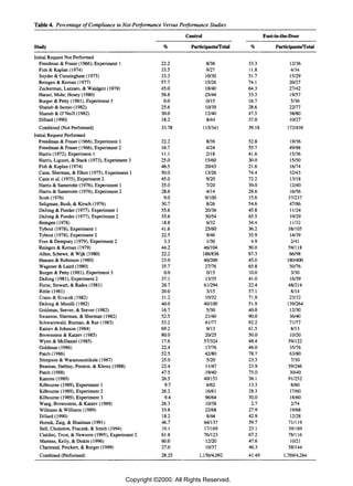Table 4. Percentage of Compliance in Not-Performance Versus Performance Studies
                                                                 Control                        Foot·in·the·Door

Study                                                    %         Participantsrrotal    %           Participantsrrotal

Initial Request Not Performed
   Freedman & Fraser (1966), Experiment I               22.2                8/36        33.3               12/36
   Fish & Kaplan (1974)                                 33.5               9127         11.8               4/34
   Snyder & Cunningham (1975)                           33.3               10/30        51.7               15129
   Reingen & Kernan (1977)                              57.7               15/26        74.1               20/27
  Zuckerman, Lazzaro, & Waldgeir (1979)                 45.0               18/40        64.3               27/42
   Harari, Mohr, Hosey (1980)                           56.8               25/44        33.3               19/57
   Burger & Petty (1981), Experiment 3                   0.0               0115         16.7                5/30
   Shanab & Isonio (1982)                               25.6               10/39        28.6               22m
   Shanab & O'Neill (1982)                              30.0               12/40        47.5               38/80
   Dillard (1990)                                       18.2                8/44        37.0               10127
  Combined (Not Performed)                              33.78              115/341      39.18             172/439
Initial Request Performed
   Freedman & Fraser (1966), Experiment 1               22.2                 8/36       52.8               19/36
   Freedman & Fraser (1966), Experiment 2               16.7                 4124       55.7               49/88
   Harris (1972), Experiment 1                          11.1                 2/18       41.6               15/36
   Harris, Liguori, & Stack (1973), Experiment 3        25.0                15160       30.0               15/50
   Fish & Kaplan (1974)                                 46.5                20/43       21.6               16174
   Cann, Sherman, & Elkes (1975), Experiment 1          50.0                13/26       74.4               32143
   Cann et aI. (1975), Experiment 2                     45.0                 9120       72.2               13118
   Harris & Samerotte (1976), Experiment I              35.0                 7120       30.0               12/40
   Harris & Samerotte (1976), Experiment 2              28.6                 4/14       28.6               16/56
   Scott (1976)                                          9.0                9/100       15.6              37/237
   Seligman, Bush, & Kirsch (1976)                      30.7                 8/26       54.6               47/86
   Dejong & Funder (1977), Experiment 1                 55.6                20/36       45.8               11124
   Dejong & Funder (1977), Experiment 2                 55.6                30/54       65.5               19129
   Reingen (1978)                                       18.8                 6/32       34.4               1l/32
   Tybout (1978), Experiment 1                          41.6                25/60       36.2              381105
   Tybout (1978), Experiment 2                          22.5                 9/40       35.9               14/39
   Foss & Dempsey (1979), Experiment 2                   3.3                 1130        4.9                2/41
   Reingen & Kernan (1979)                              44.2               46/104       50.0              591118
   Allen, Schewe, & Wijk (1980)                         22.2               186/836      67.3               66/98
   Hansen & Robinson (1980)                             23.0               46/200       45.0              180/400
   Wagener & Laird (1980)                               35.7                27176       65.8               50176
   Burger & Petty (1981), Experiment 3                   0.0                 0115       10.0                3/30
   Dejong (1981), Experiment 2                          37.1                 13/35      41.0               16/39
   Furse, Stewart, & Rados (1981)                       20.7               611294       22.4              48/214
   Rittle (1981)                                        20.0                 3115       57.1                8/14
   Crano & Sivacek (1982)                               31.2                 10/32      71.9               23/32
   Dejong & Musilli (1982)                              40.0               401100       51.9              139/264
   Goldman, Seever, & Seever (1982)                     16.7                 5/30       40.0               12/30
   Swanson, Sherman, & Sherman (1982)                   52.5                21140       90.0               36/40
   Schwarzwald, Bizman, & Raz (1983)                    53.2                41m         92.2               71177
   Katzev & Johnson (1984)                              69.2                 9/13       61.5                8/13
   Brownstein & Katzev (1985)                           80.0                20/25       50.0               10/20
   Wynn & McDaniel (1985)                               17.6               57/324       48.4              59/122
   Goldman (1986)                                       22.4                 17176      46.0               35176
   Patch (1986)                                         52.5                42180       78.7               63/80
   Stimpson & Waranusuntikule (1987)                    25.0                 5/20       23.3                7/30
   Beaman, Steblay, Preston, & KIentz (1988)            22.4                 11147      23.9              59/246
   Patch (1988)                                         47.5                 19/40      75.0               30/40
   Kamins (1989)                                        26.5               401151       36.1              911252
   Kilbourne (1989), Experiment 1                        9.7                 6/62       13.3                8/60
   Kilbourne (1989), Experiment 2                       26.2                 16/61      28.3               17/60
   Kilbourne (1989), Experiment 3                        9.4                96/64       30.0               18/60
   Wang, Brownstein, & Katzev (1989)                    26.3                 10/38       2.7                2174
   Williams & Williams (1989)                           33.8                22/68       27.9               19/68
   Dillard (1990)                                       18.2                 8/44       42.9               12/28
   Hornik, Zaig, & Shadman (1991)                       46.7               64/137       59.7              711119
   Bell, Cholerton, Fraczek, & Smith (1994)             10.1                171169      23.1              39/169
   Cialdini, Trost, & Newsom (1995), Experiment 2       61.8               76/123       67.2              781116
   Martens, Kelly, & Diskin (1996)                      60.0                 12120      47.6               10/21
   Chartrand, Pinckert, & Burger (1999)                 27.0                 10/37      40.3              58/144
  Combined (Performed)                                  28.25         1,156/4,092       41.49            1,769/4,264




                                            Copyright ©2000. All Rights Reserved.
 
