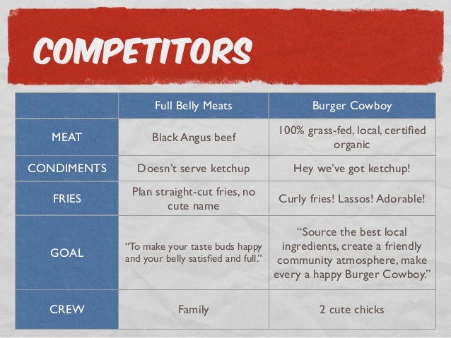 examples of business plan about burger