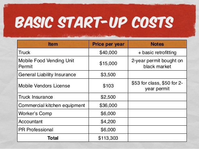 Business plan prices