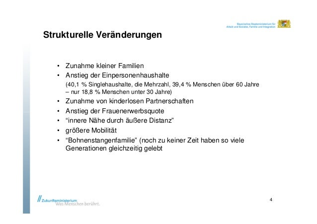 Entwicklung singlehaushalte deutschland