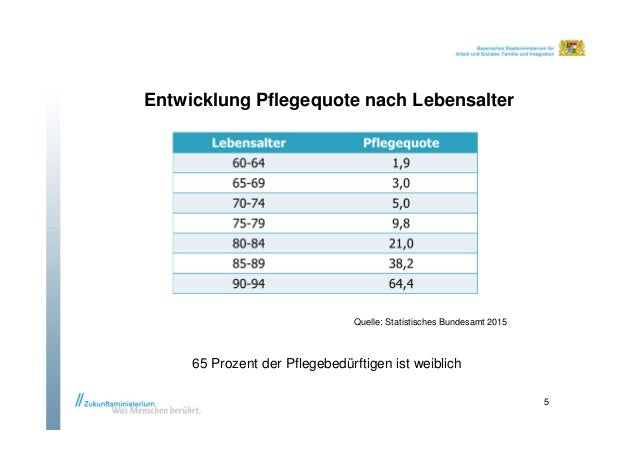 Zunahme singlehaushalte deutschland