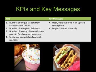 KPIs and Key Messages
KPIs Key Messages
1. Number of unique visitors from
Facebook and Twitter
2. Number of Instagram followers
3. Number of weekly photo and video
posts to Facebook and Instagram
4. Sentiment analysis (via Facebook
reactions
• Fresh, delicious food in an upscale
atmosphere
• BurgerFi: Better Naturally
 
