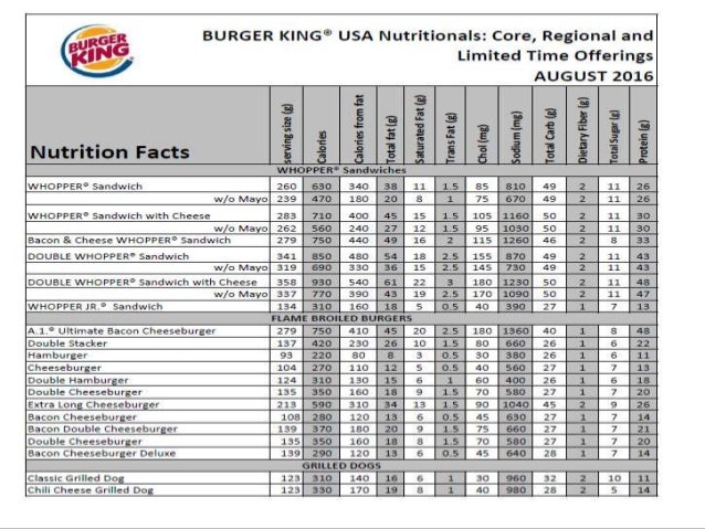Bk Nutrition Chart