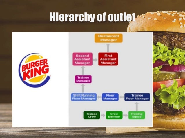 Burger King Food Bank Statement Burger King Food Bank Statement