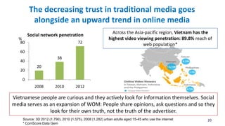The decreasing trust in traditional media goes
alongside an upward trend in online media
%
80

Social network penetration
...
