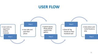 USER FLOW

Step 2
• User visits to
apps from
another
channels
Step 1

• User take and
post their
photo

Step 4
• Submit ph...