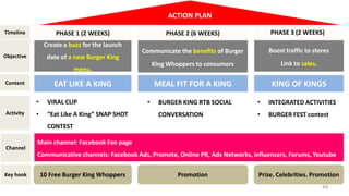ACTION PLAN
Timeline

PHASE 2 (6 WEEKS)

PHASE 3 (2 WEEKS)

Communicate the benefits of Burger

Boost traffic to stores

K...
