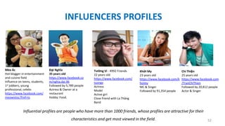INFLUENCERS PROFILES

Mèo Ác
Hot blogger in entertainment
and cuisine field
Influence on teens, students,
1st jobbers, you...