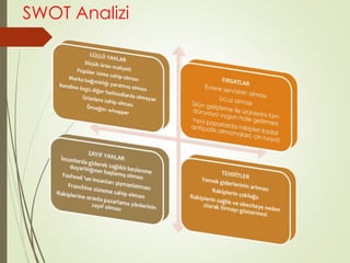 SWOT Analizi 
 