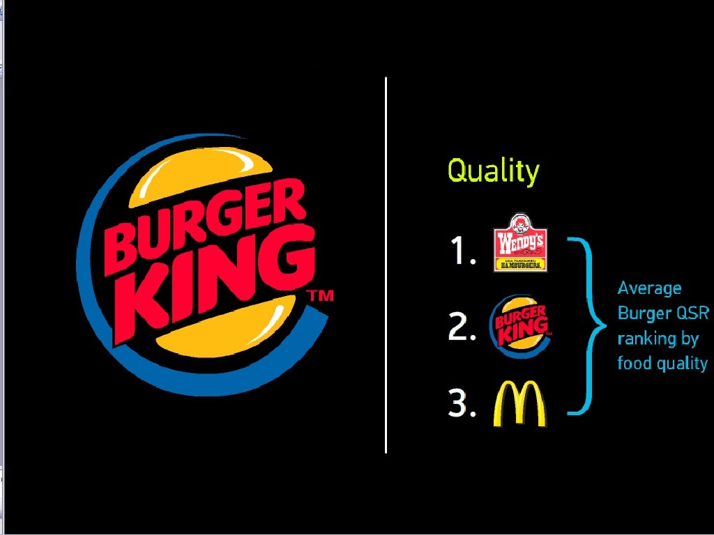 Burger King Case Study